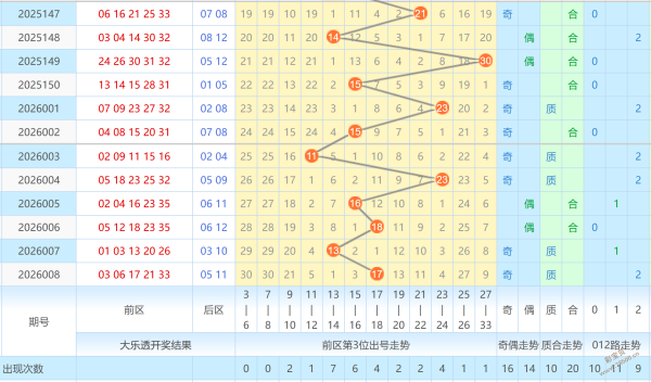 年首期,彩经秘籍,精准预测,广东体彩,广东体彩网,广东体彩网官网,体育彩票,体彩大乐透,竞彩足球,体彩公益