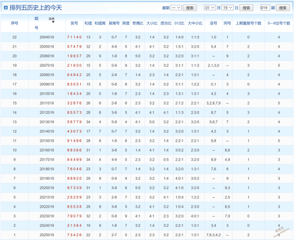精准出击,揭秘排列三,缩水预测,广东体彩,广东体彩网,广东体彩网官网,体育彩票,体彩大乐透,竞彩足球,体彩公益