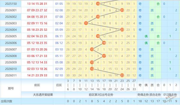 巅峰对决,排列三,期独门秘籍,广东体彩,广东体彩网,广东体彩网官网,体育彩票,体彩大乐透,竞彩足球,体彩公益