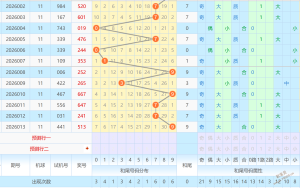 勇闯彩市,期大乐透独,家预测,广东体彩,广东体彩网,广东体彩网官网,体育彩票,体彩大乐透,竞彩足球,体彩公益