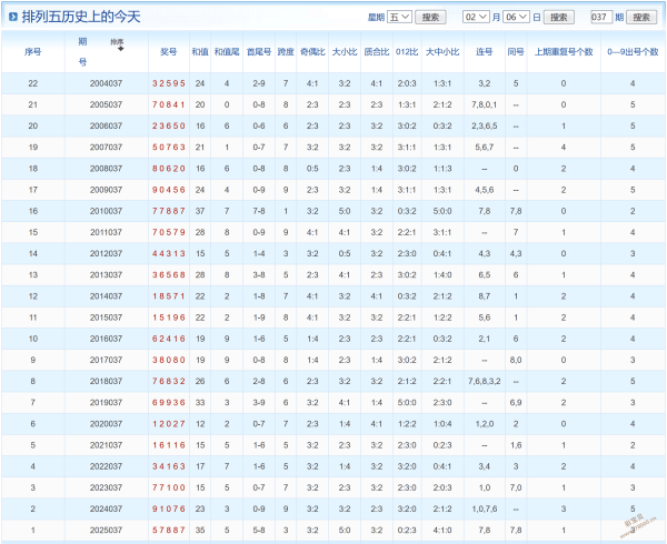 仙途双色球,期独门秘籍,蓝球三胆精,广东体彩,广东体彩网,广东体彩网官网,体育彩票,体彩大乐透,竞彩足球,体彩公益