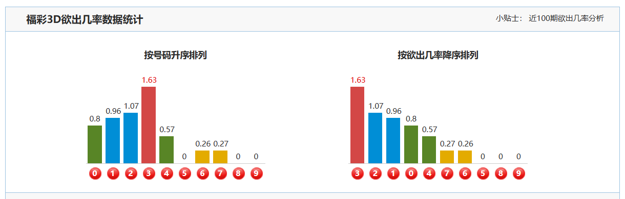 福彩,期专家推荐,定胆,广东体彩,广东体彩网,广东体彩网官网,体育彩票,体彩大乐透,竞彩足球,体彩公益