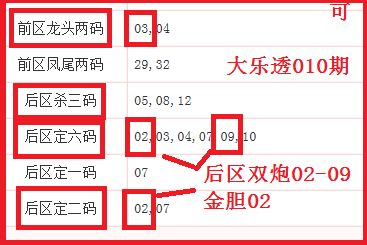 萝莉红运,大乐透,独家预测,广东体彩,广东体彩网,广东体彩网官网,体育彩票,体彩大乐透,竞彩足球,体彩公益