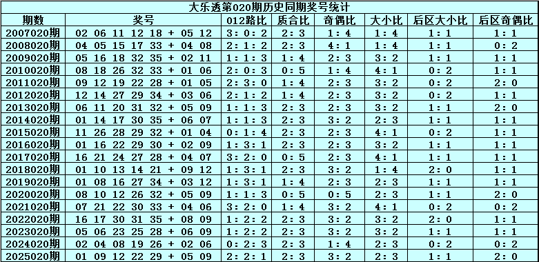彩市奇才,预测放送,个位绝杀号,广东体彩,广东体彩网,广东体彩网官网,体育彩票,体彩大乐透,竞彩足球,体彩公益