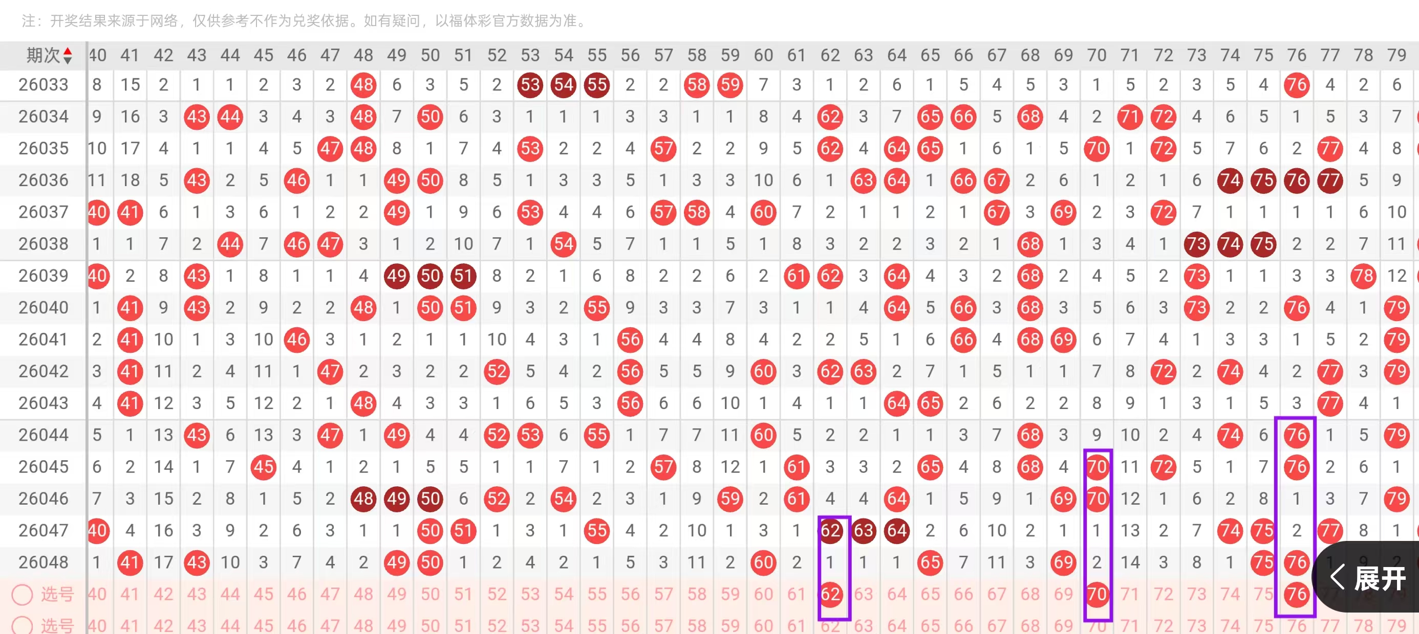 大乐透第,期专家推荐,走势分析,广东体彩,广东体彩网,广东体彩网官网,体育彩票,体彩大乐透,竞彩足球,体彩公益