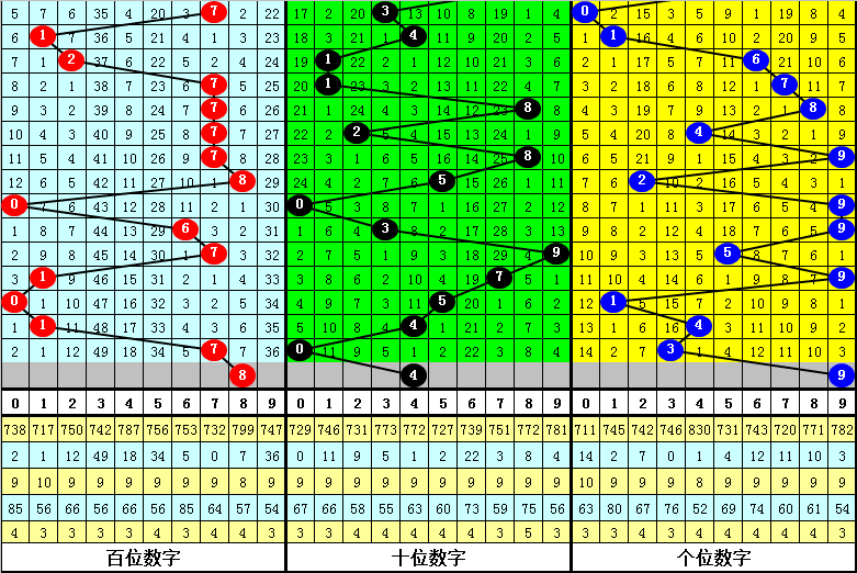 梦想启航,期福彩,预测大揭秘,广东体彩,广东体彩网,广东体彩网官网,体育彩票,体彩大乐透,竞彩足球,体彩公益