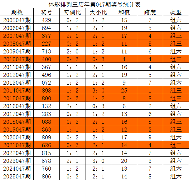 梦想启航,期福彩,预测大揭秘,广东体彩,广东体彩网,广东体彩网官网,体育彩票,体彩大乐透,竞彩足球,体彩公益