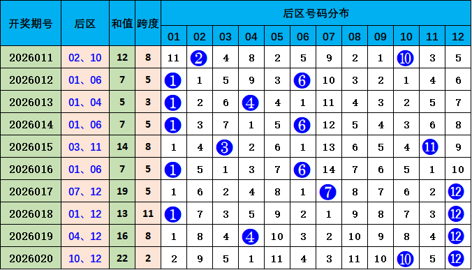 期双色球专,家心水推荐,交流共研,广东体彩,广东体彩网,广东体彩网官网,体育彩票,体彩大乐透,竞彩足球,体彩公益
