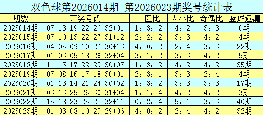 金哥铁胆,彩票预测,杀和值尾号,广东体彩,广东体彩网,广东体彩网官网,体育彩票,体彩大乐透,竞彩足球,体彩公益