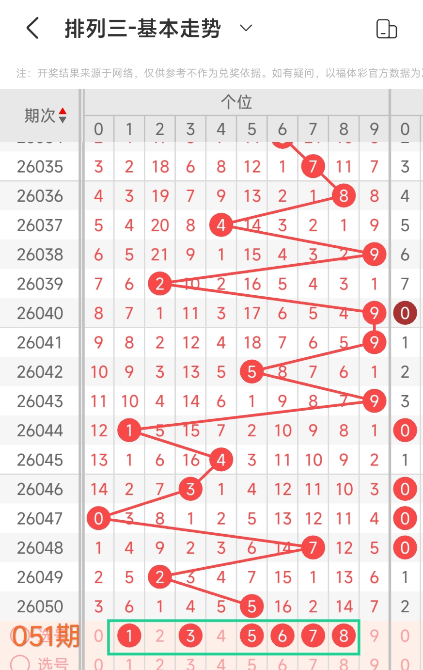 双色球,独家预测,最牛复式,广东体彩,广东体彩网,广东体彩网官网,体育彩票,体彩大乐透,竞彩足球,体彩公益