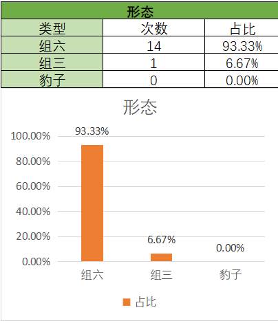 福彩,期专家独选,中六码组合,广东体彩,广东体彩网,广东体彩网官网,体育彩票,体彩大乐透,竞彩足球,体彩公益