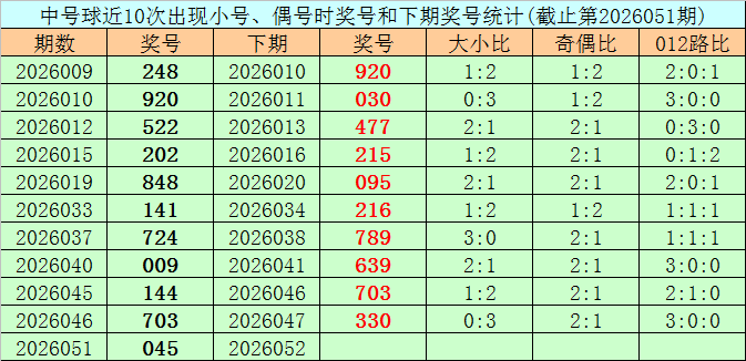 元宝大乐透,预测,本期专家质,广东体彩,广东体彩网,广东体彩网官网,体育彩票,体彩大乐透,竞彩足球,体彩公益