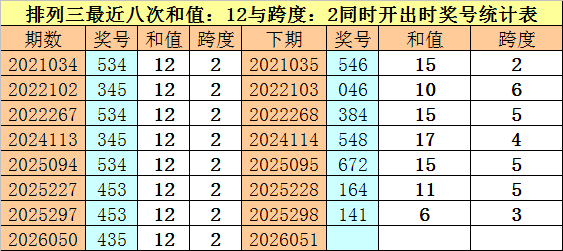 体彩排列三,期专家推荐,质合分析前,广东体彩,广东体彩网,广东体彩网官网,体育彩票,体彩大乐透,竞彩足球,体彩公益