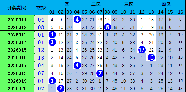 大乐透,期专家预测,质合分析前,广东体彩,广东体彩网,广东体彩网官网,体育彩票,体彩大乐透,竞彩足球,体彩公益
