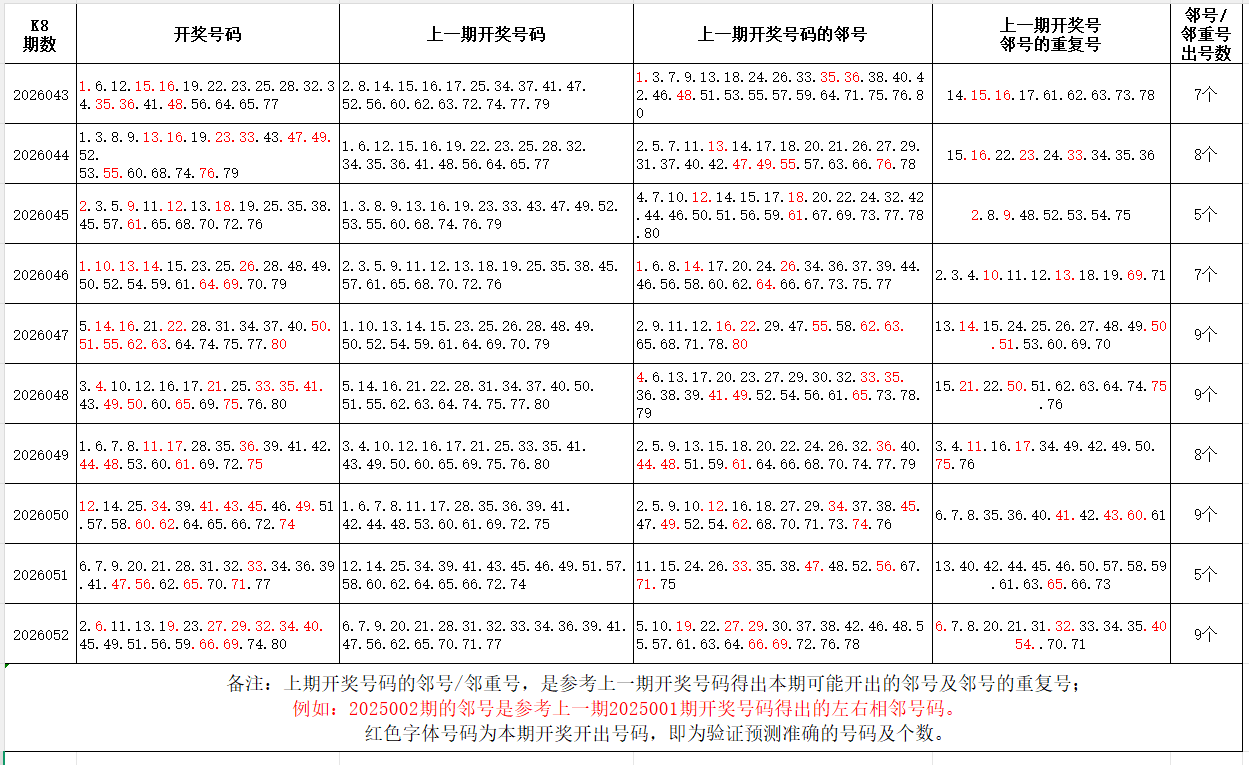 独领风骚,月双色球神,器预测,广东体彩,广东体彩网,广东体彩网官网,体育彩票,体彩大乐透,竞彩足球,体彩公益