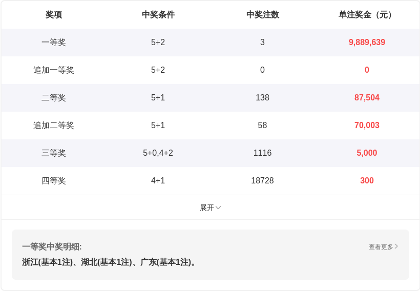 大乐透,期专家质合,分析推荐前,广东体彩,广东体彩网,广东体彩网官网,体育彩票,体彩大乐透,竞彩足球,体彩公益