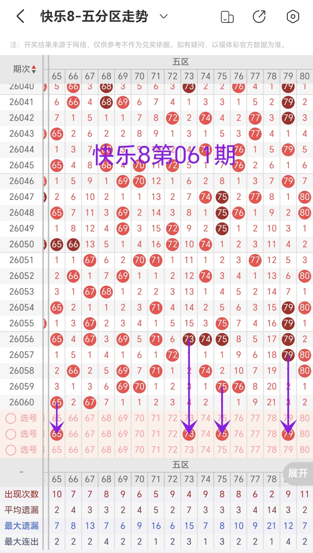 双色球,期专家推荐,规律分析稳,广东体彩,广东体彩网,广东体彩网官网,体育彩票,体彩大乐透,竞彩足球,体彩公益