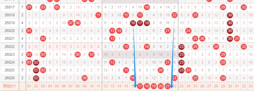 期大乐透专,家质合分析,推荐前区十,广东体彩,广东体彩网,广东体彩网官网,体育彩票,体彩大乐透,竞彩足球,体彩公益