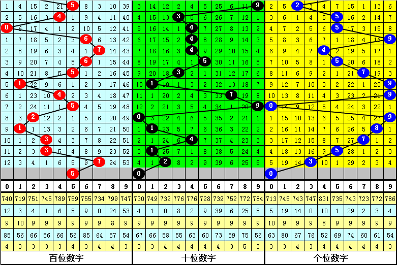 晶晶独门秘,大乐透,期必中杀号,广东体彩,广东体彩网,广东体彩网官网,体育彩票,体彩大乐透,竞彩足球,体彩公益