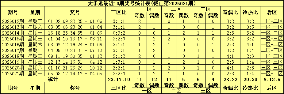 晶晶独门秘,大乐透,期必中杀号,广东体彩,广东体彩网,广东体彩网官网,体育彩票,体彩大乐透,竞彩足球,体彩公益