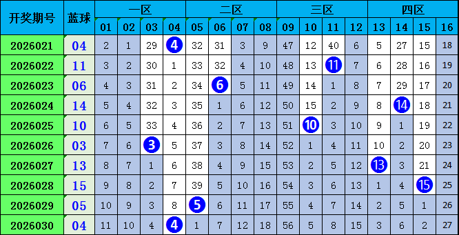 大乐透,期专家分析,后区独胆,广东体彩,广东体彩网,广东体彩网官网,体育彩票,体彩大乐透,竞彩足球,体彩公益