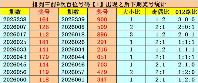 双色球,期专家推荐,和值尾分析,广东体彩,广东体彩网,广东体彩网官网,体育彩票,体彩大乐透,竞彩足球,体彩公益