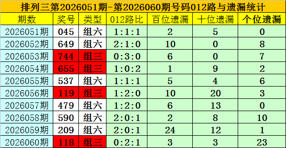 大乐透,期专家预测,杀码定胆,广东体彩,广东体彩网,广东体彩网官网,体育彩票,体彩大乐透,竞彩足球,体彩公益