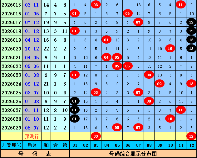 好运连连,期大乐透复,式号码预测,广东体彩,广东体彩网,广东体彩网官网,体育彩票,体彩大乐透,竞彩足球,体彩公益