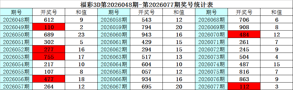 好运连连,期大乐透复,式号码预测,广东体彩,广东体彩网,广东体彩网官网,体育彩票,体彩大乐透,竞彩足球,体彩公益