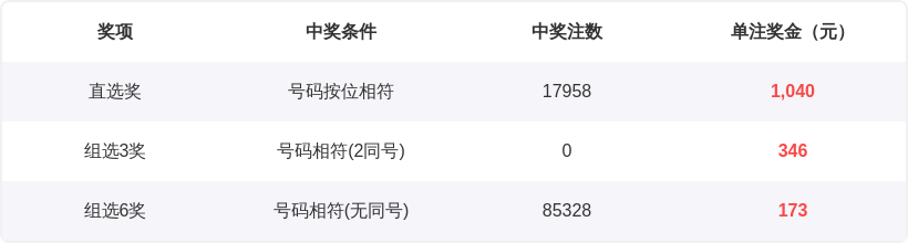 大乐透,期专家预测,名家汇总四,广东体彩,广东体彩网,广东体彩网官网,体育彩票,体彩大乐透,竞彩足球,体彩公益