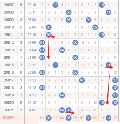 大乐透,期专家推荐,质合分析前,广东体彩,广东体彩网,广东体彩网官网,体育彩票,体彩大乐透,竞彩足球,体彩公益
