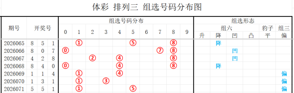 双色球,期专家蓝球,胆精选及,广东体彩,广东体彩网,广东体彩网官网,体育彩票,体彩大乐透,竞彩足球,体彩公益