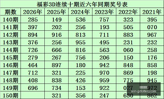 双色球中奖,攻略,刘景明分享,广东体彩网官网,广东体彩购票,广东体彩网安全,购彩技巧,广东体彩避坑
