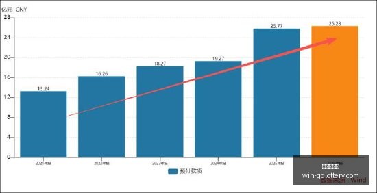 热门游戏更,新内容好评,如潮,广东体彩网官网,广东体彩购票,广东体彩网安全,购彩技巧,广东体彩避坑