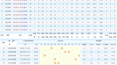 【揭秘3021排列组合】冷热分析一触即发，预测神杀4码直选秘籍：0278、3567、1345，绝不容错过！