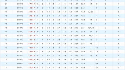 【精准出击】揭秘排列三2026020缩水预测，独家技巧助你高效组选选号！