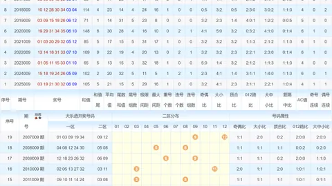 【幸运解码】揭秘彩票3D第041期独家科学预测，组选万能码助你一箭双雕，好运连连来袭！
