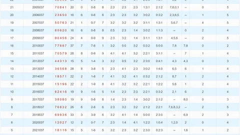 【仙途双色球】2026年014期独门秘籍：蓝球三胆精准出击，揭秘超值选号攻略！