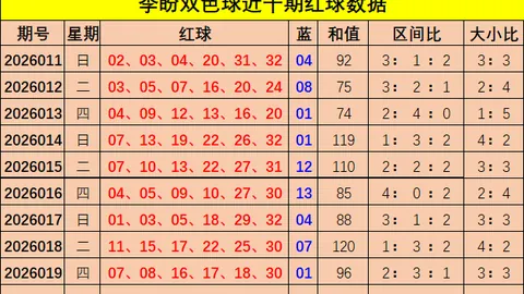 【幸运毒胆王】2026025期排三预测大揭秘：独家杀号攻略，大奖等你来拿！