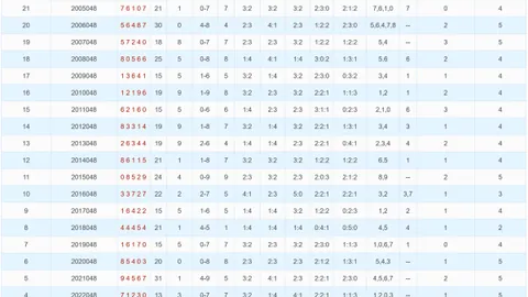 专家 双色球26021期砍胆推荐：智能选3红号码02 29 