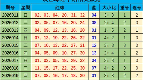 福彩3D第049期专家独选中六码组合：235679
