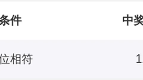 阿勇双色球26022期预测：主杀三蓝号码03 05 07