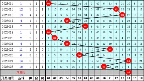 福建胆王双色球26021期精选12红2蓝推荐及号码推算