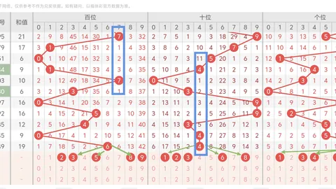 大乐透26020期专家质合分析推荐杀六码：06 11 14 