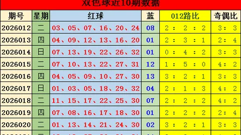 26065期大乐透专家质合推荐分析