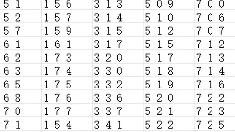 推荐 花荣大乐透2026057期预测：精选双胆45，独胆5，