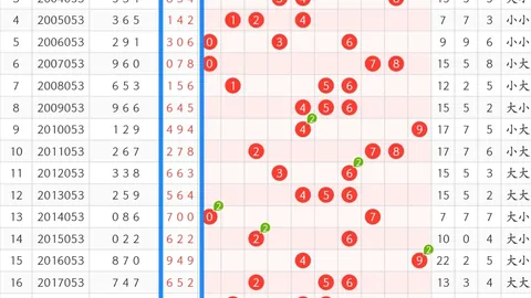 大乐透26050期专家质合分析推荐前区十码缩水包胆