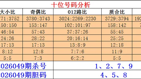 双色球2026026期专家推荐独蓝：12选一