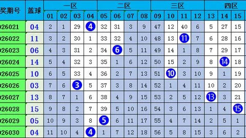 大乐透26028期专家分析：后区独胆03，和值重点4
