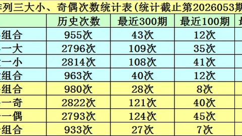大乐透326055期专家预测：杀码定胆026